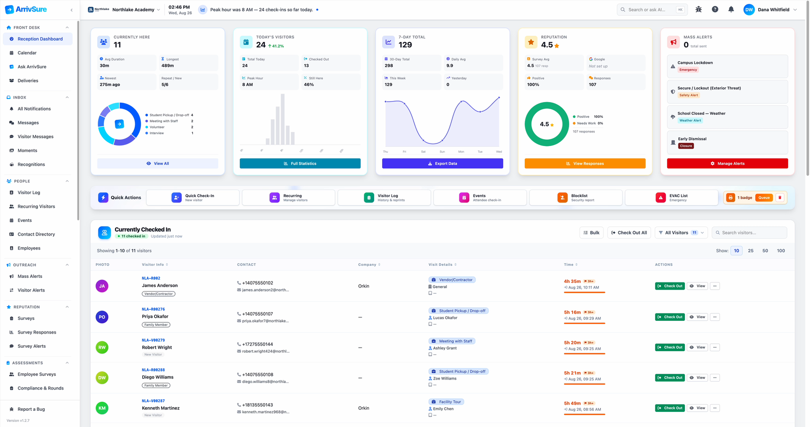 ArrivSure reception dashboard